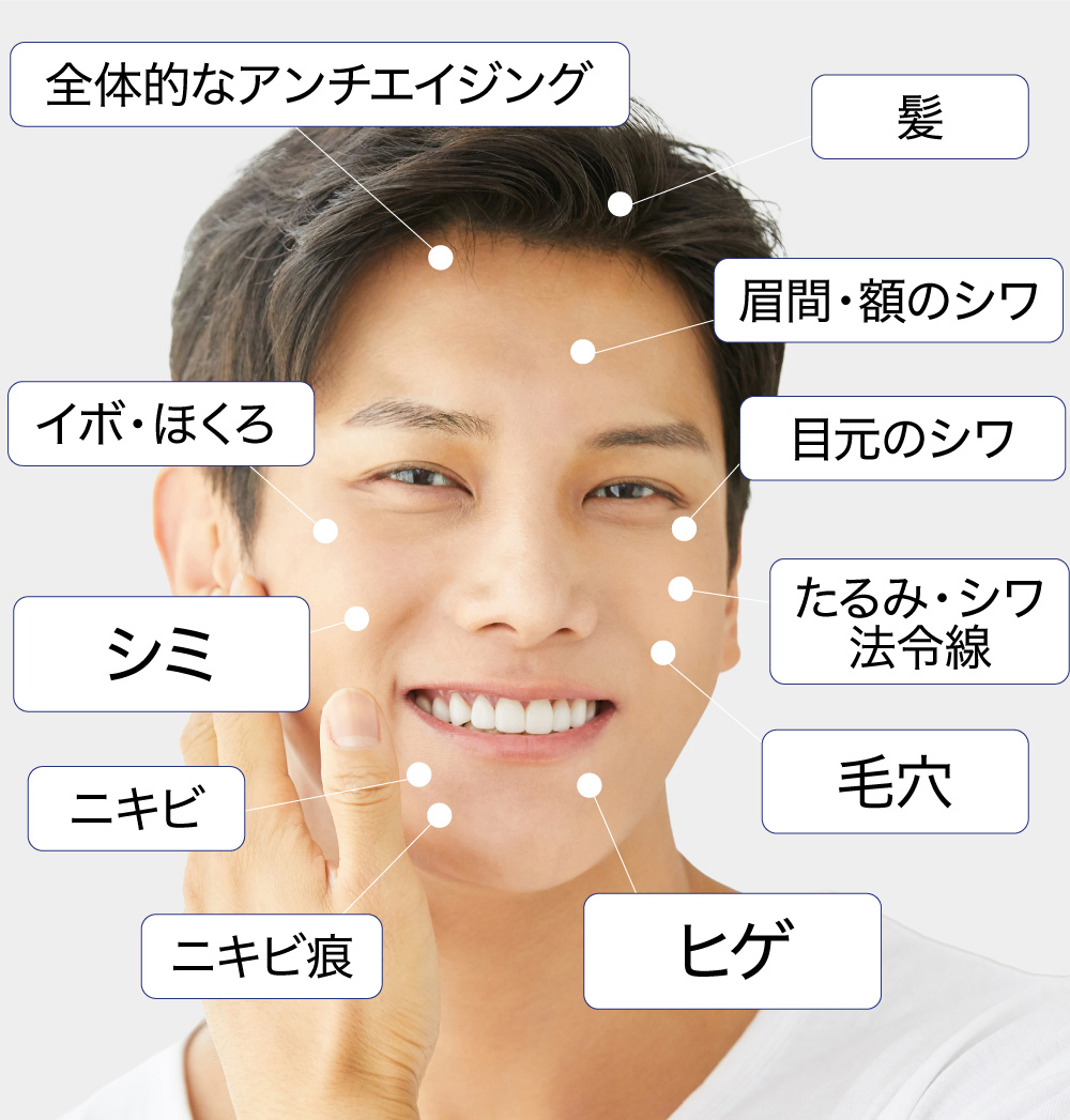 お顔のお悩みから探す
